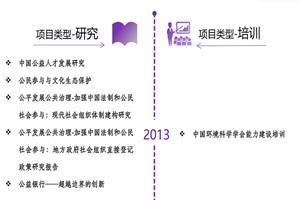 老司机性交视频非评估类项目发展历程